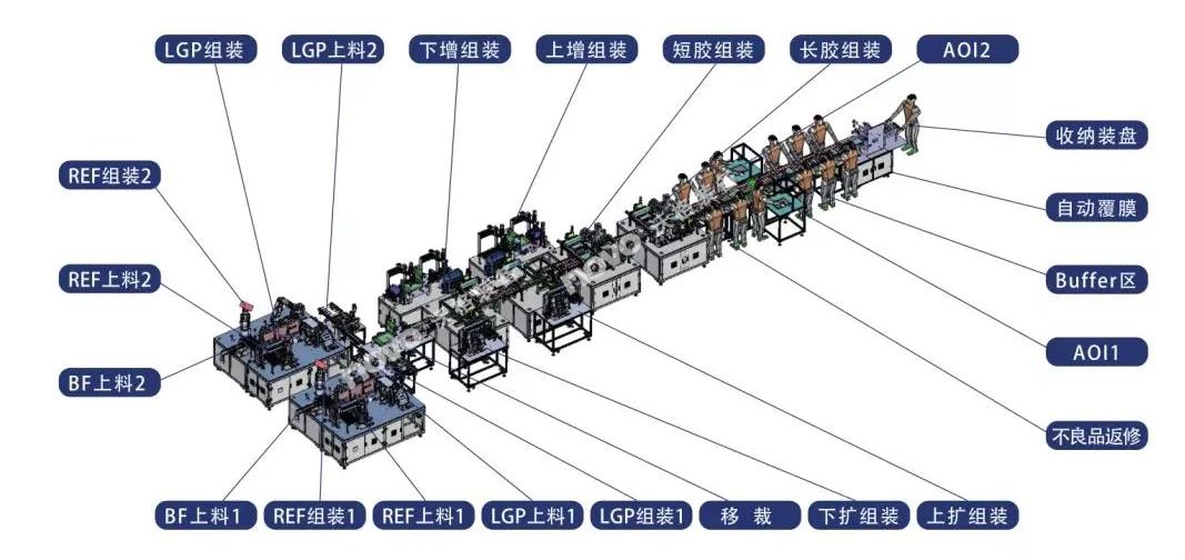 DIC显示展