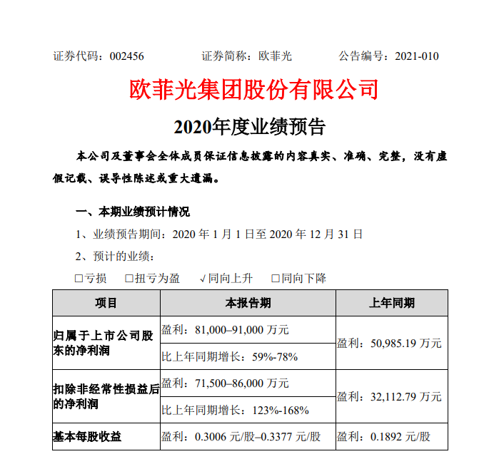 DIC显示展