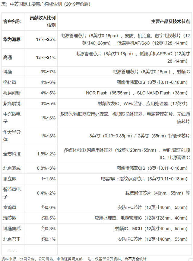DIC显示展