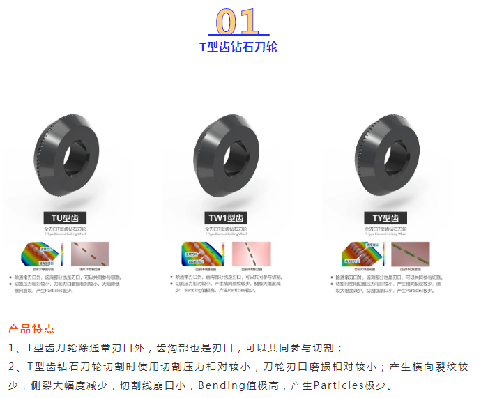 DIC显示展