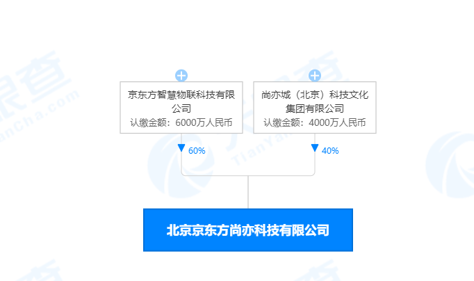 京东方2.png