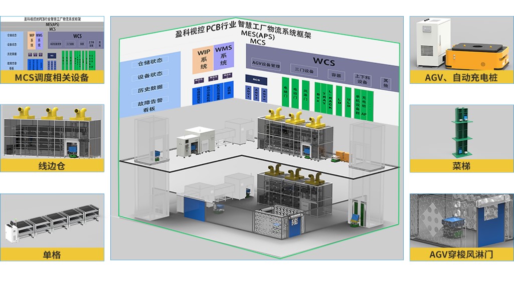 附件04《盈科视控产品图1-厂内智能物流方案》.jpg 附件04《盈科视控产品图1-厂内智能物流方案》.jpg