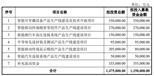 DIC行业资讯丨立讯精密拟定增募资不超135亿元；电气硝子玻璃基板产线将全面投产；曝苹果首款AR头显已完成设计