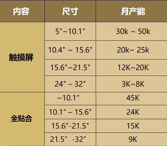 产能.png 产能.png