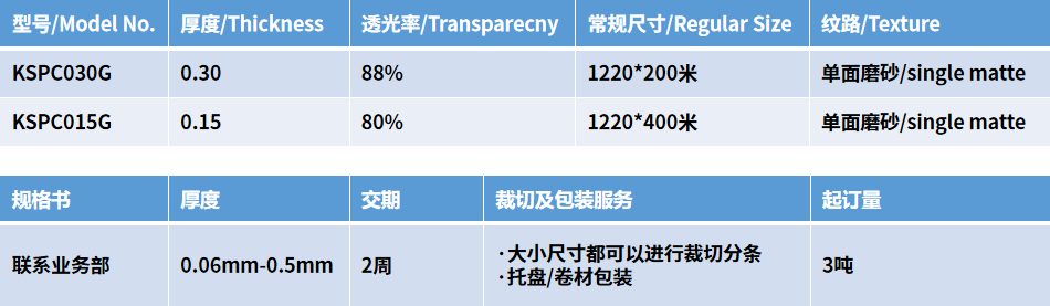 表格1.png 表格1.png