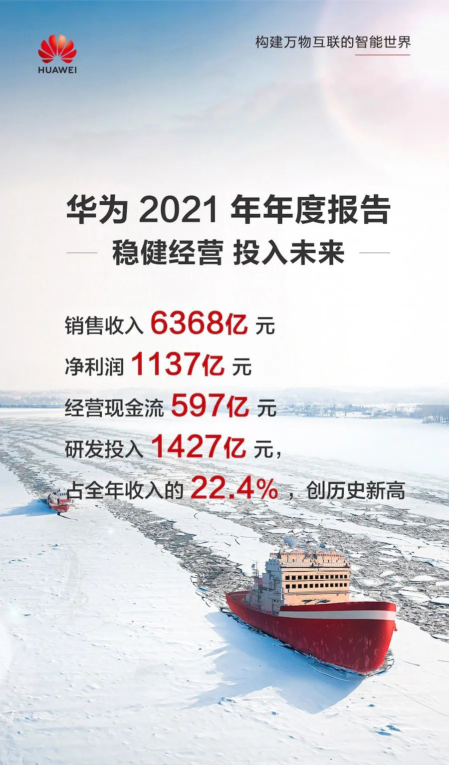 DIC行业资讯丨华为2021年净利润同比增长75.9%；沃格光电UTG技术再升级；富士康联合大学已研发Micro-LED背光模块