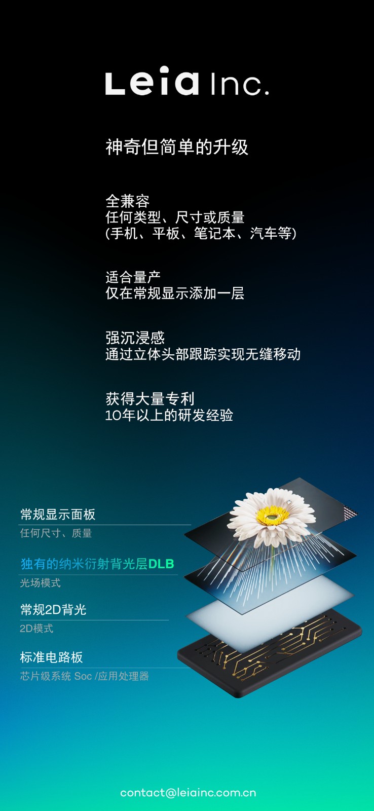 展品图片-3 光场显示原理 Leia Inc..jpg 展品图片-3 光场显示原理 Leia Inc..jpg