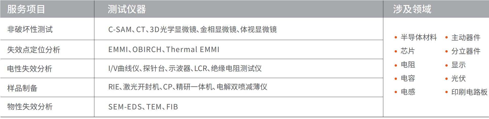 项目4.jpg