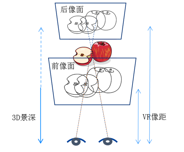 首发｜天马3D深度融合VR显示解决方案呈现真实"视界"