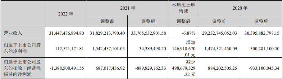 公告丨天马微电子2022年业绩扭亏为盈，车载Mini LED产品已量产