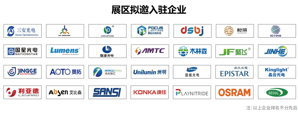 Mini/Micro-LED项目大盘点，商业化进程加速来临