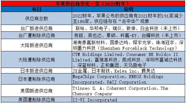 DIC资讯丨深天马官方回复被踢出"果链"；湖畔光电硅基OLED显示器产线开工；沃格光电与中电互联战略合作