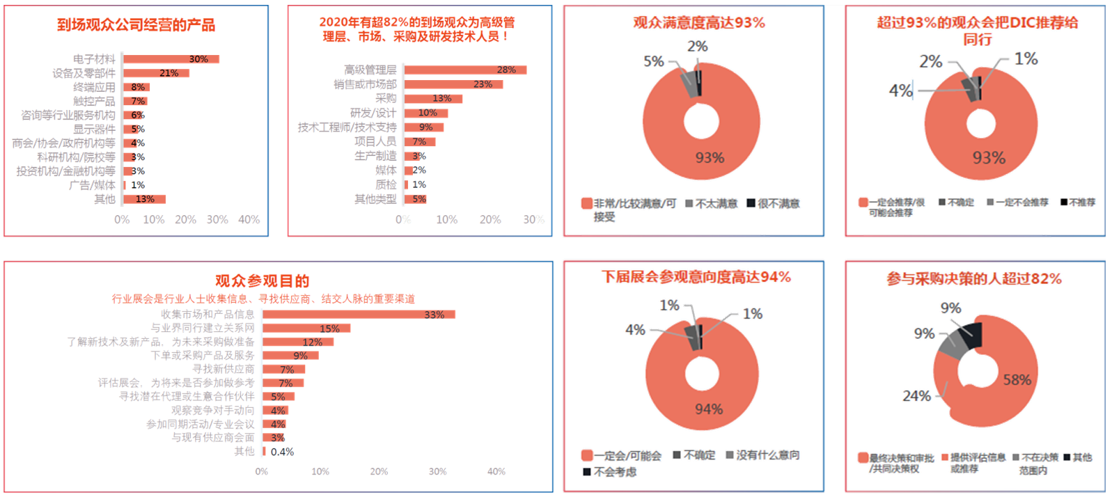 DIC EXPO 专业观众群体.png